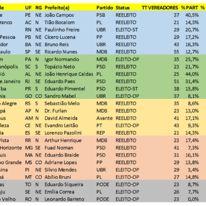 Voto Consciente