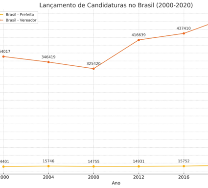 Voto Consciente