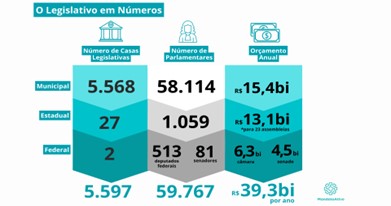 Voto Consciente